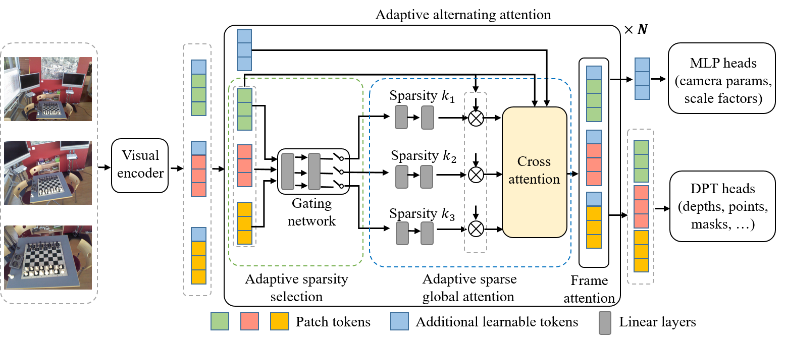 TurboVGGT Architecture