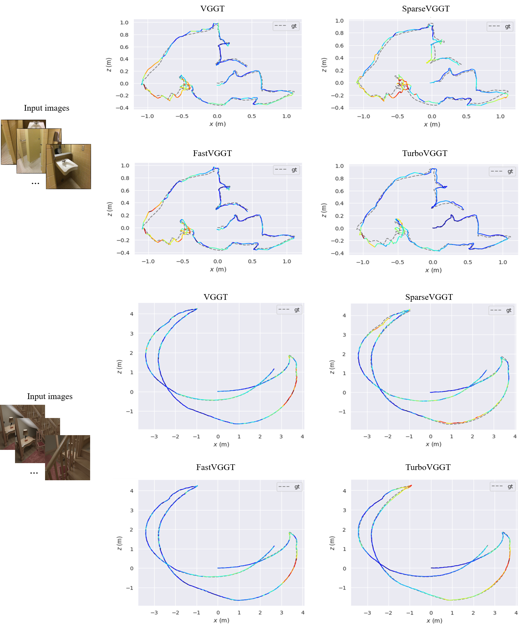 Supplementary Camera Pose Visualization