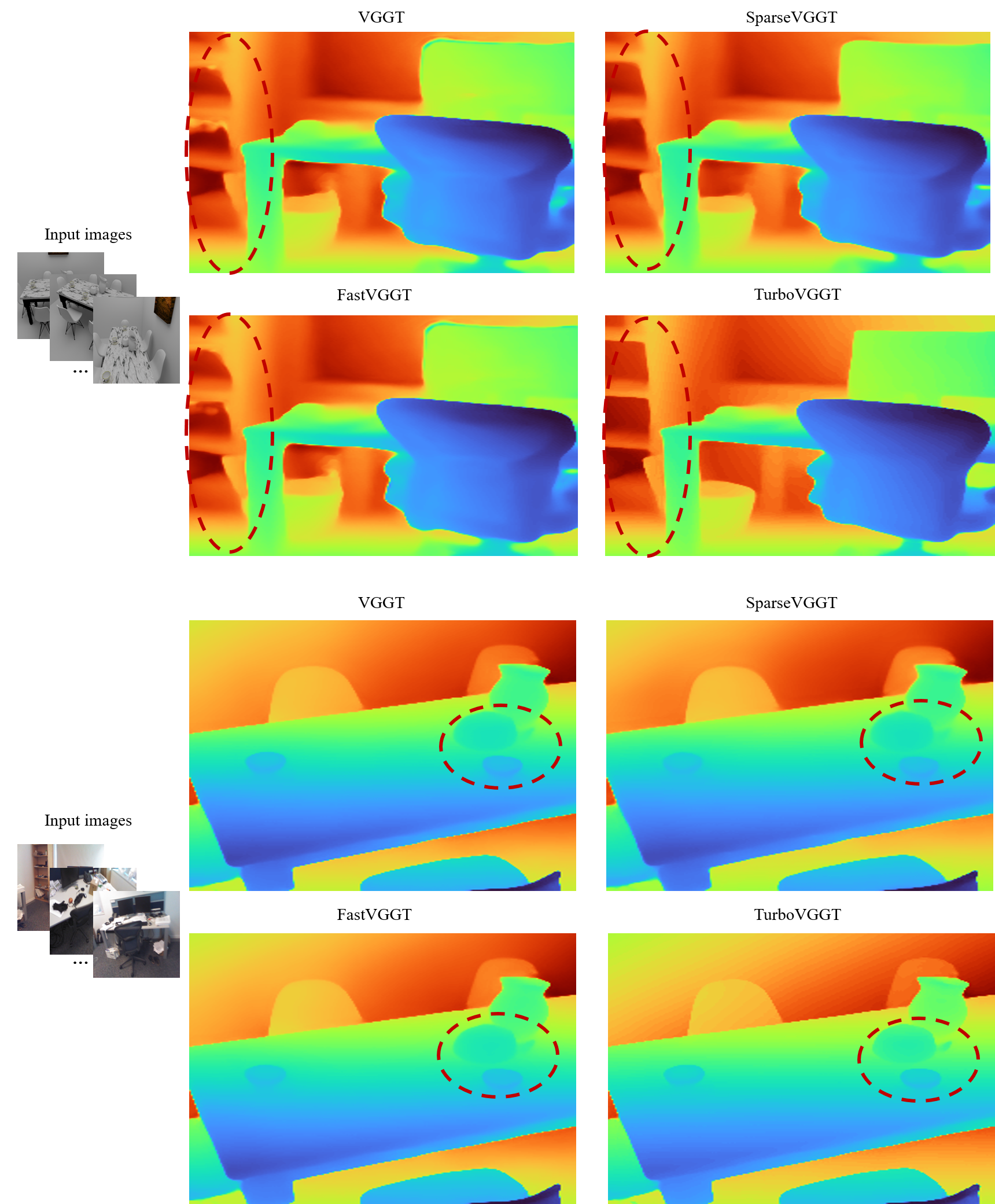 Supplementary Depth Estimation Visualization